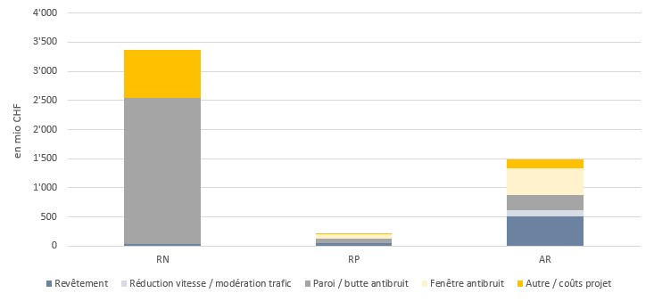 Evolution de l'assainissement - état au 31décembre 2023